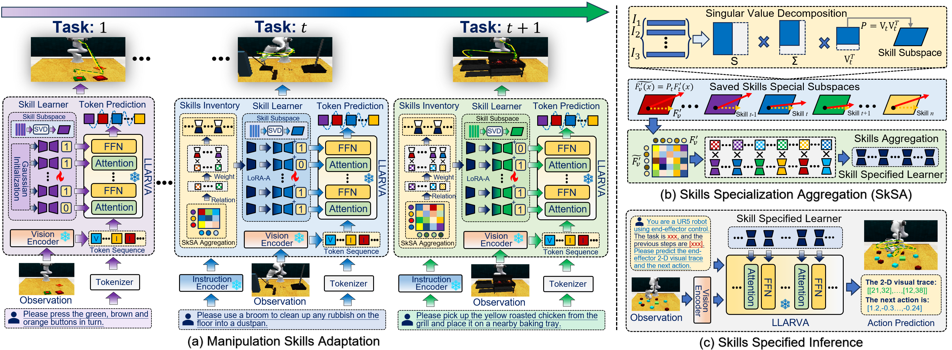 Customization performance comparison
